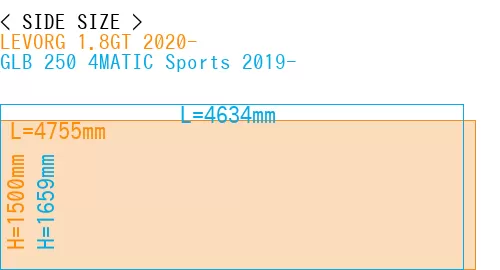 #LEVORG 1.8GT 2020- + GLB 250 4MATIC Sports 2019-